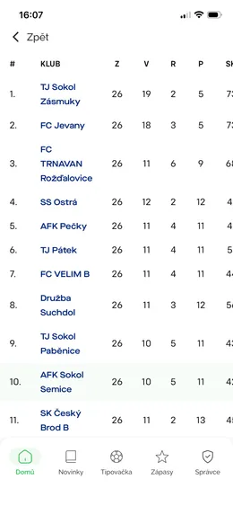 Obrazovka s tabulkou soutěže v aplikaci Náš Klub, vlastní klub je zvýrazněný