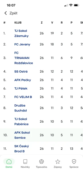 Tabulka soutěže v aplikaci Náš Klub, vlastní klub je zvýrazněný